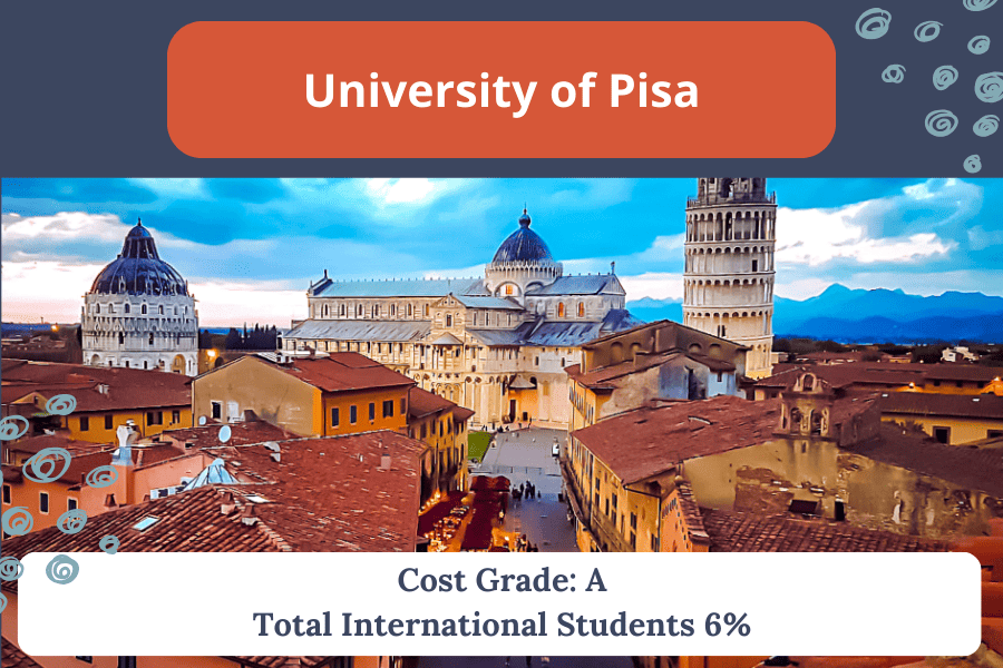 University of Pisa English taught Management for business and economics