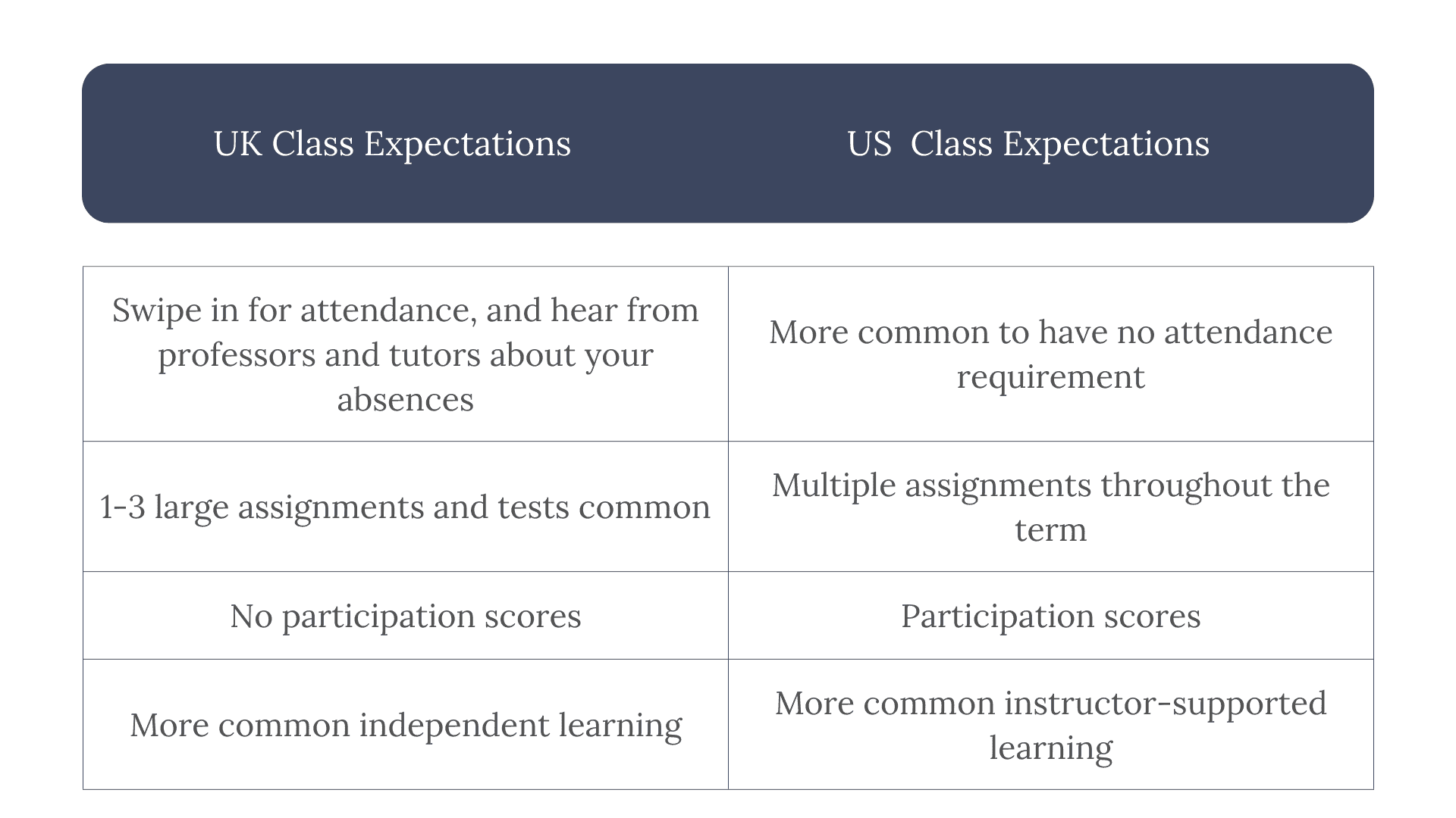 UK Grading system within each class and classroom