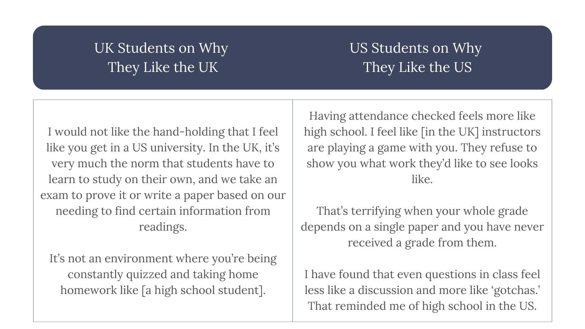 What UK and US students like about their university grading system