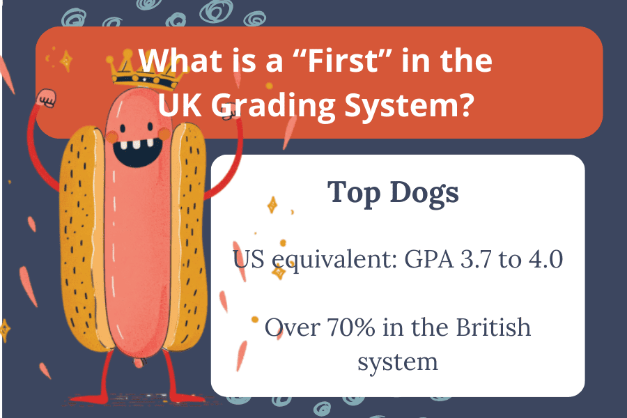 What is a first in the UK Grading System?