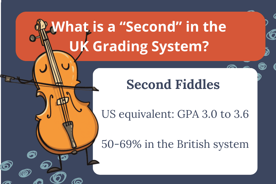 What is a second in the UK grading system