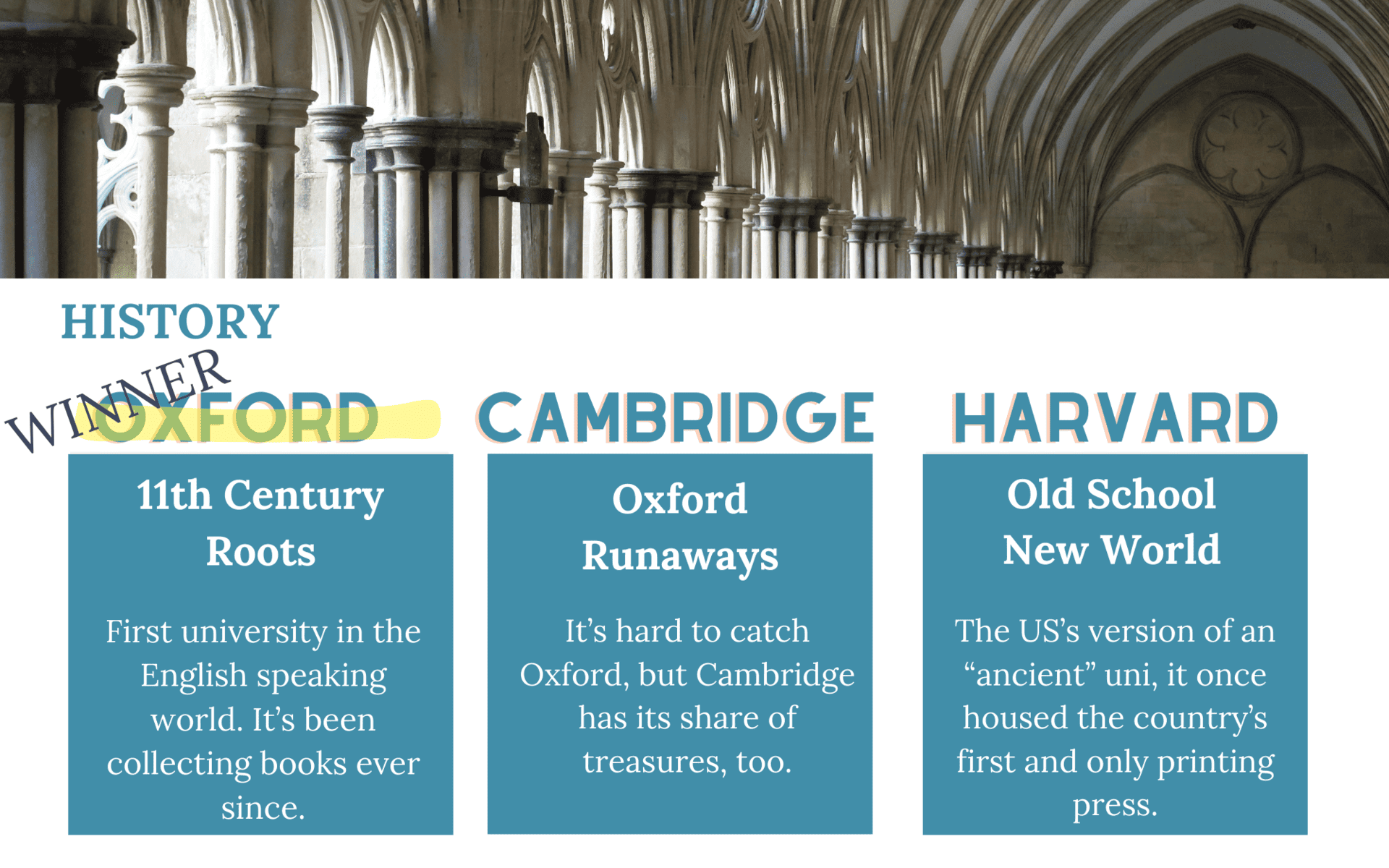 Oxford vs Cambridge vs Harvard History