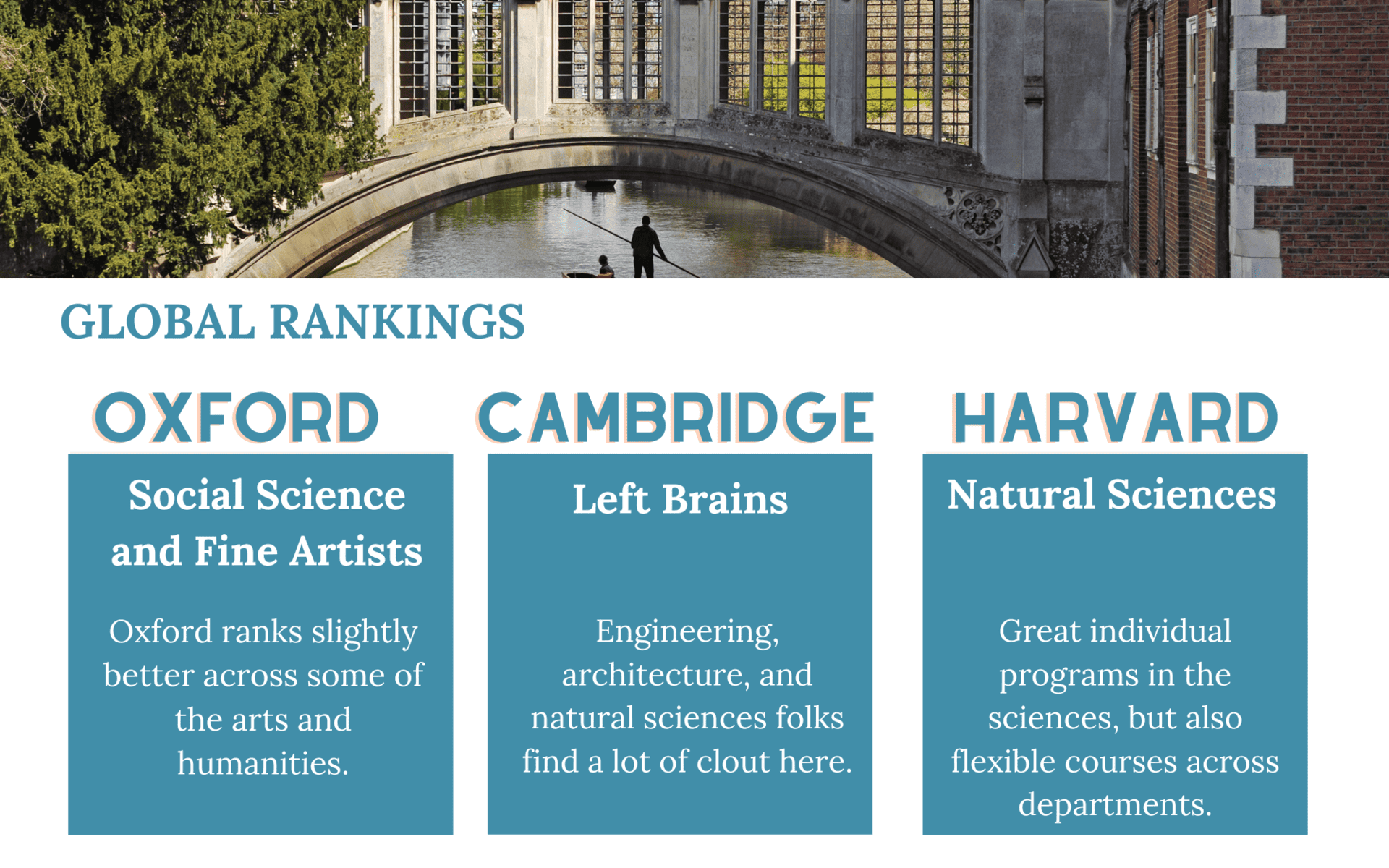 Is Harvard or Oxford more prestigious?