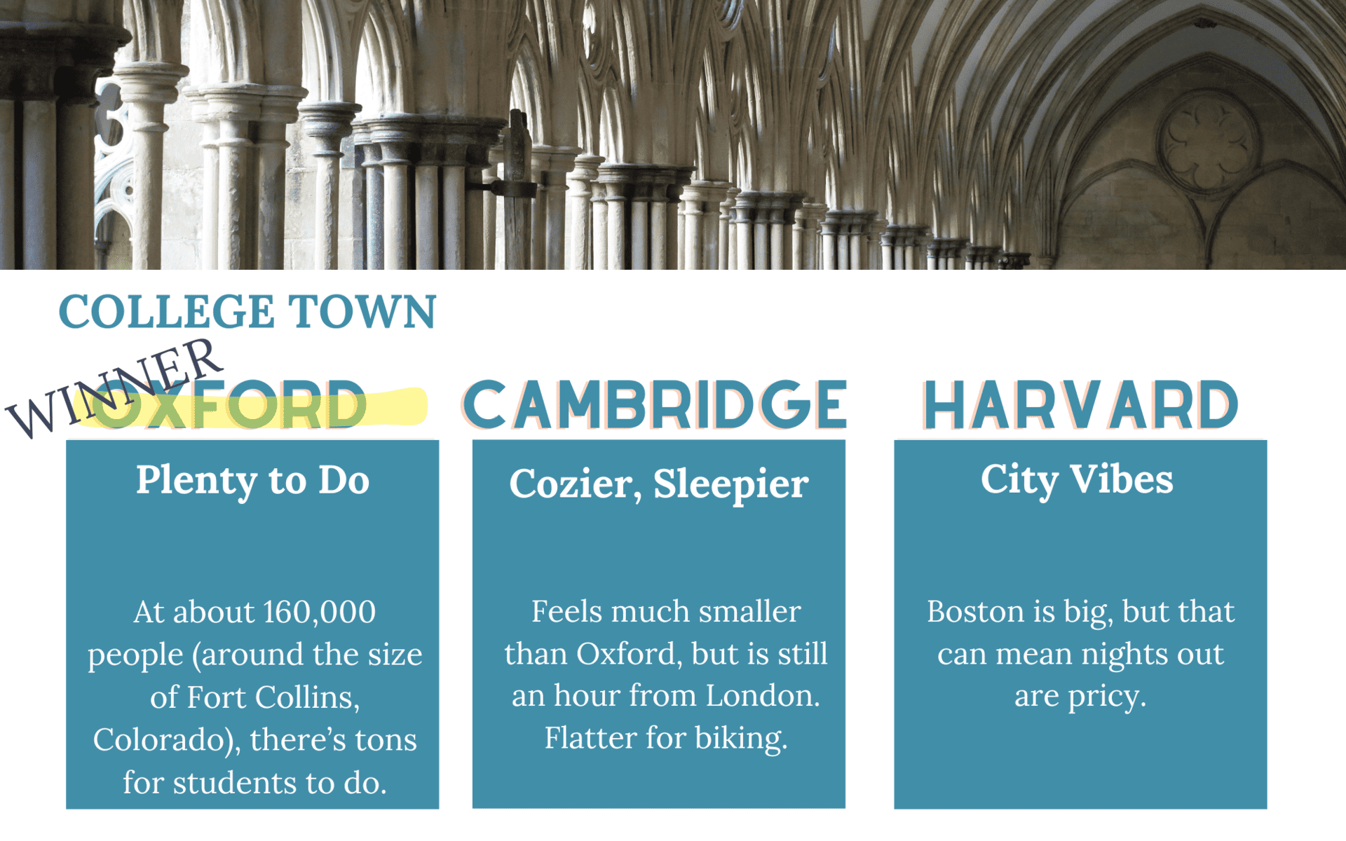 Oxford vs Cambridge vs Harvard College Town