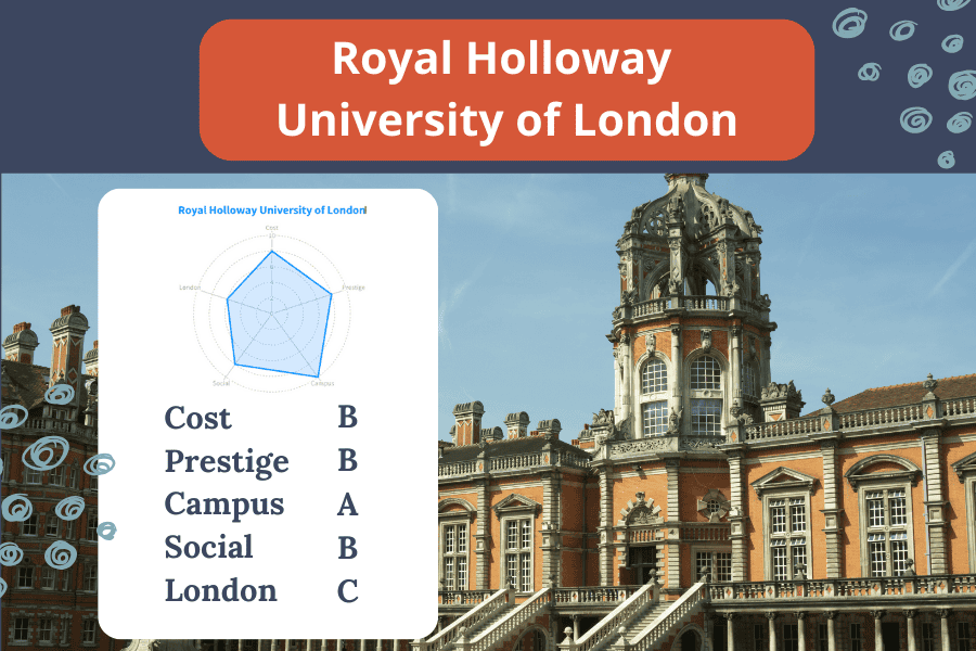 Royal Holloway University of London is the Prettiest Campus in London