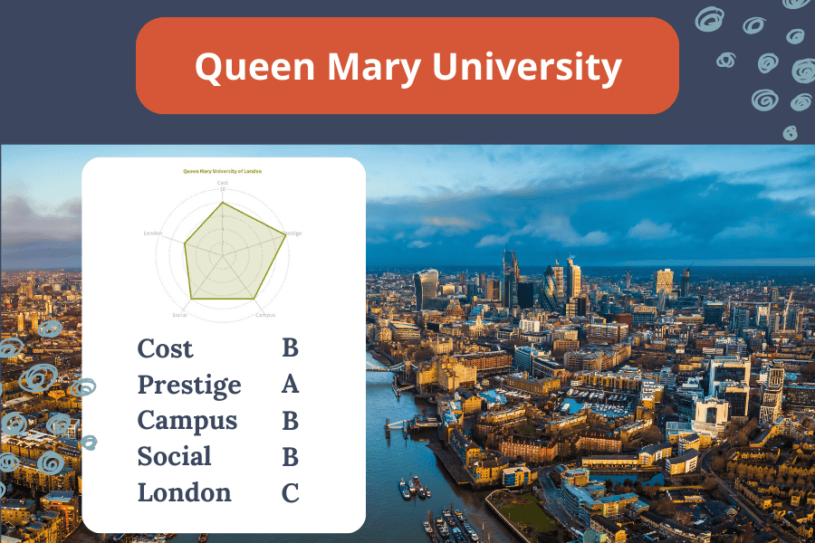 Queen Mary University is an LGBTQ haven in London's east end