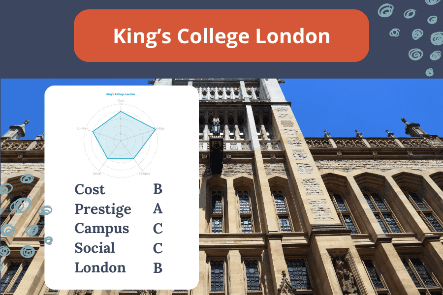 King's College London wins for best work life balance in London