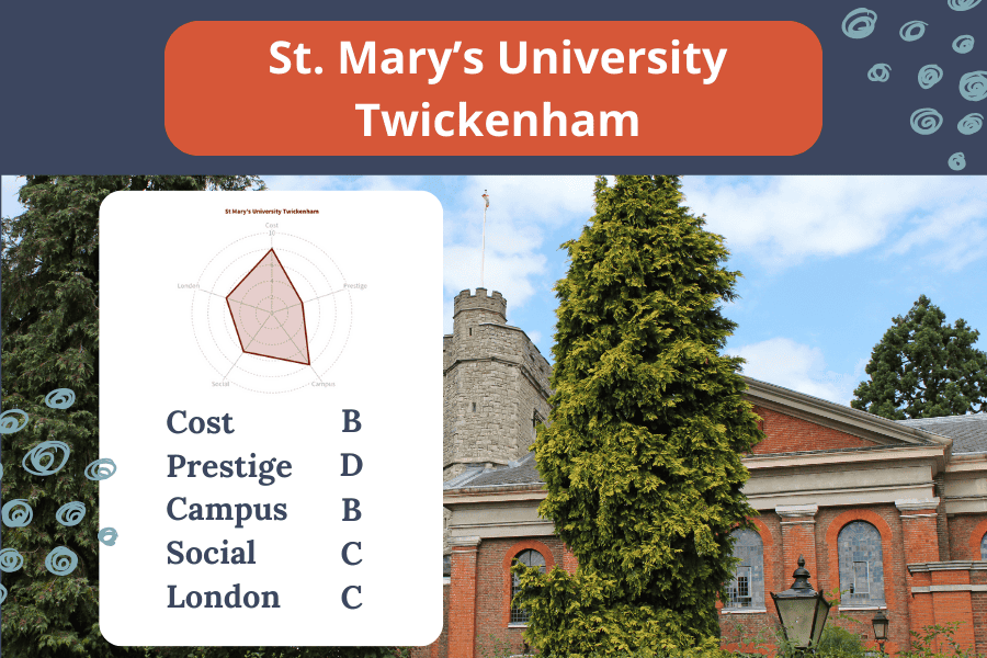 St. Mary's University is the safest university in London