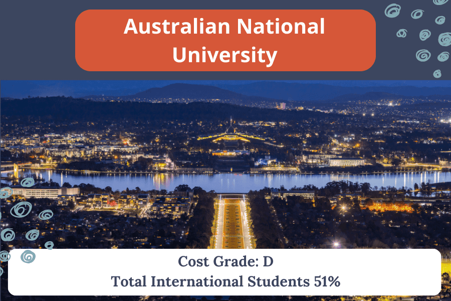 pacific studies at australian national university