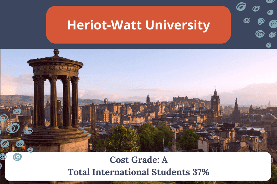 brewing and distilling at heriot-watt university